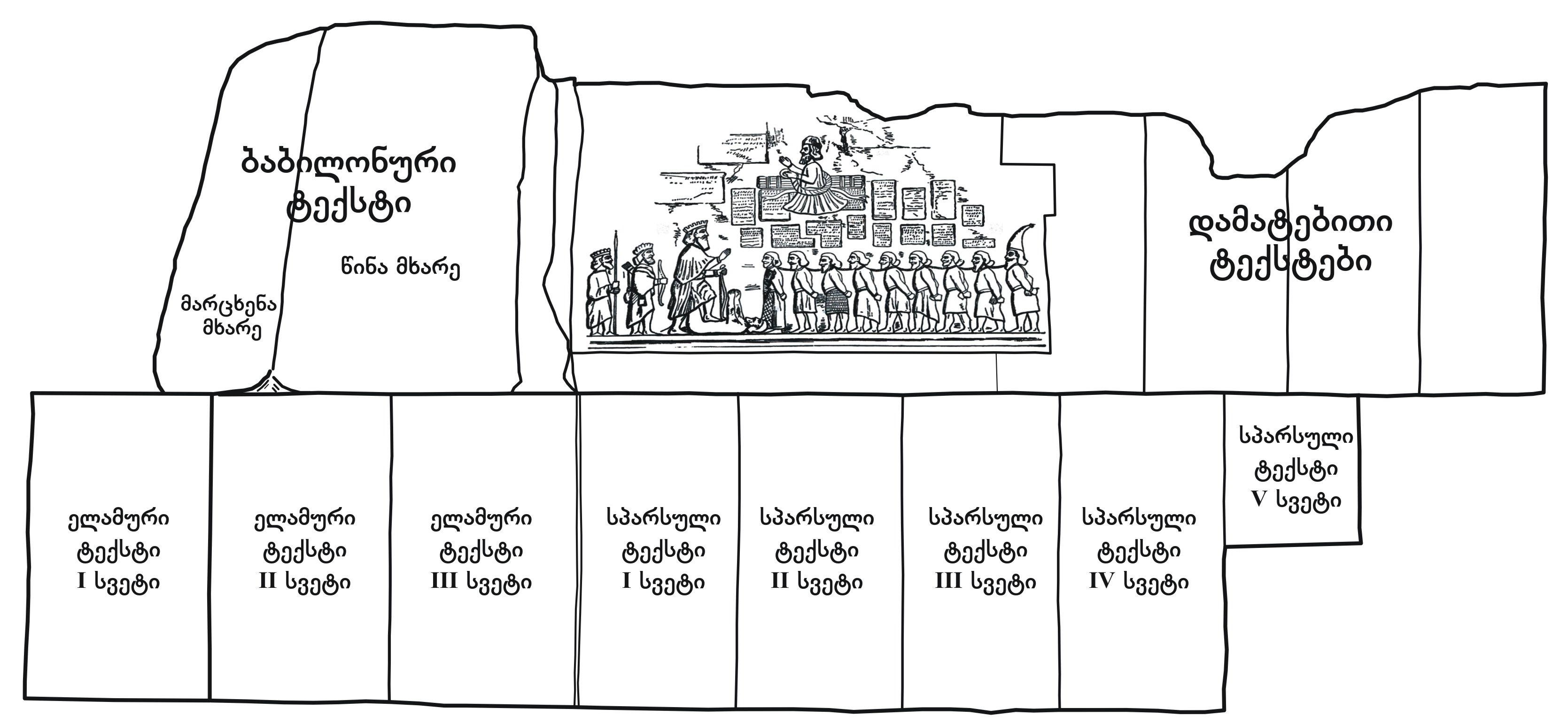 Plan behistun inscription.jpg