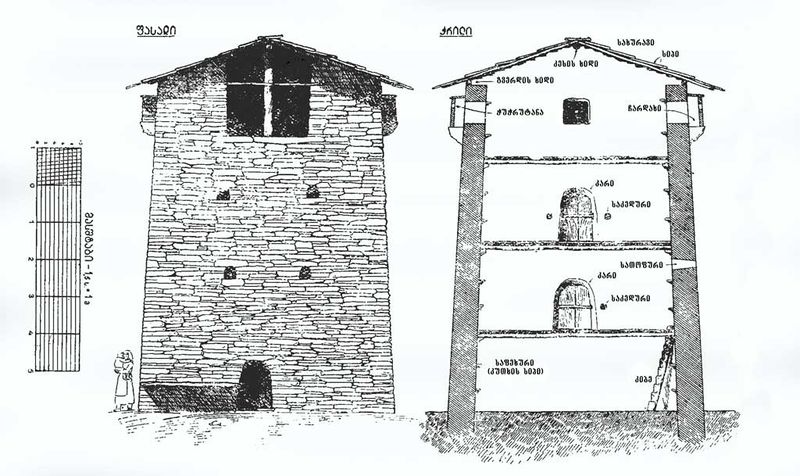ფაილი:Tushuri sakhli.jpg
